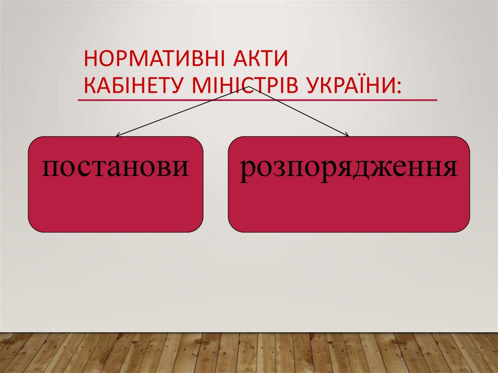 Нормативні акти Кабінету Міністрів України: