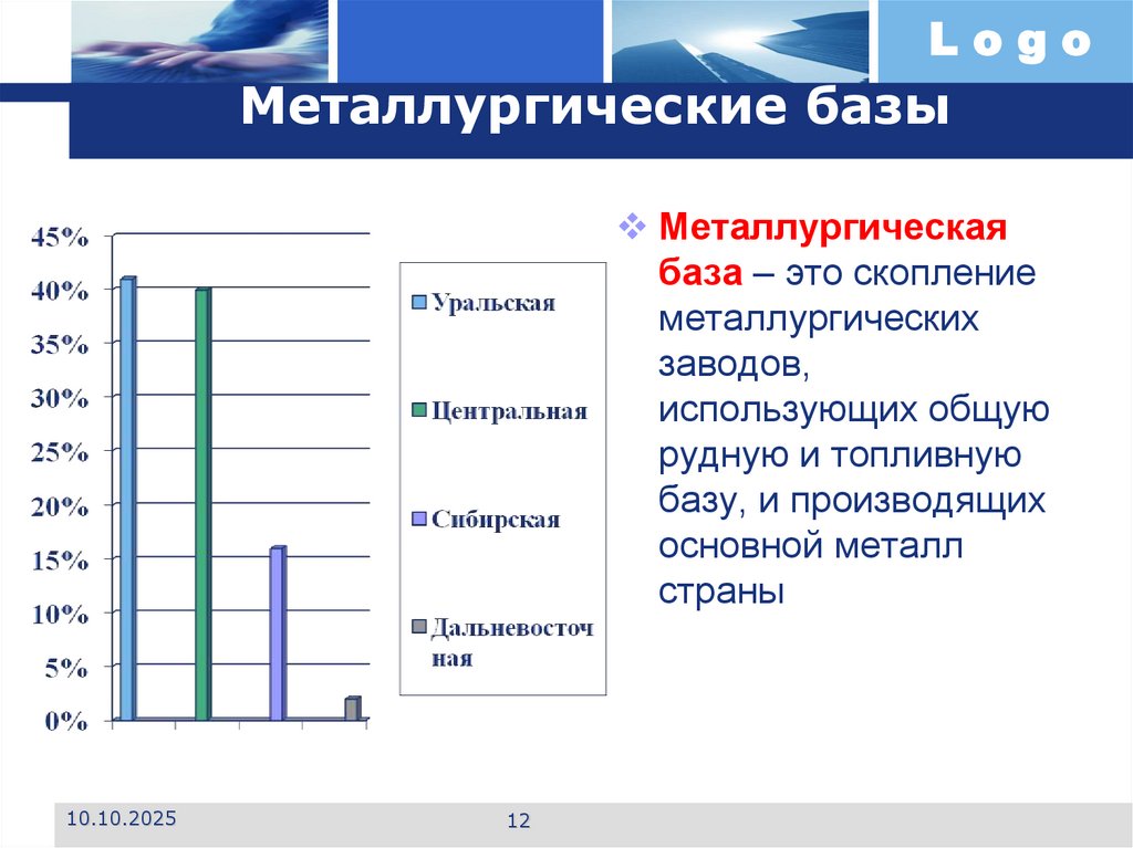 Металлургические базы