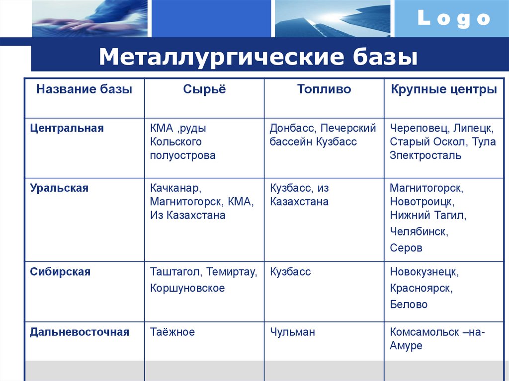 Металлургические базы