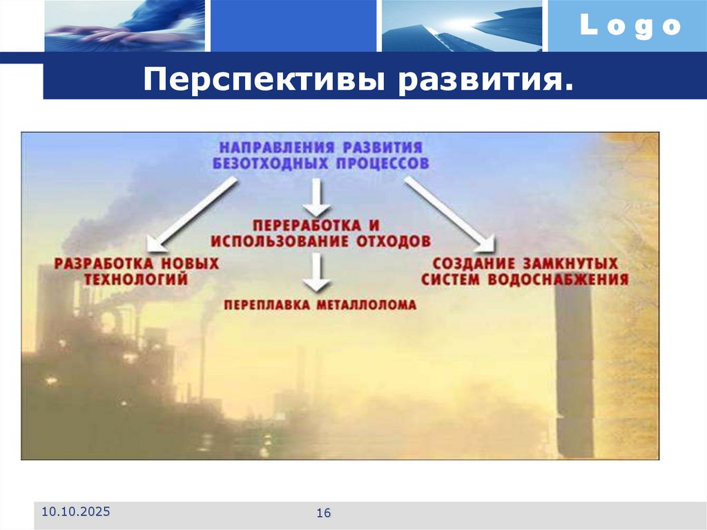 Перспективы развития.