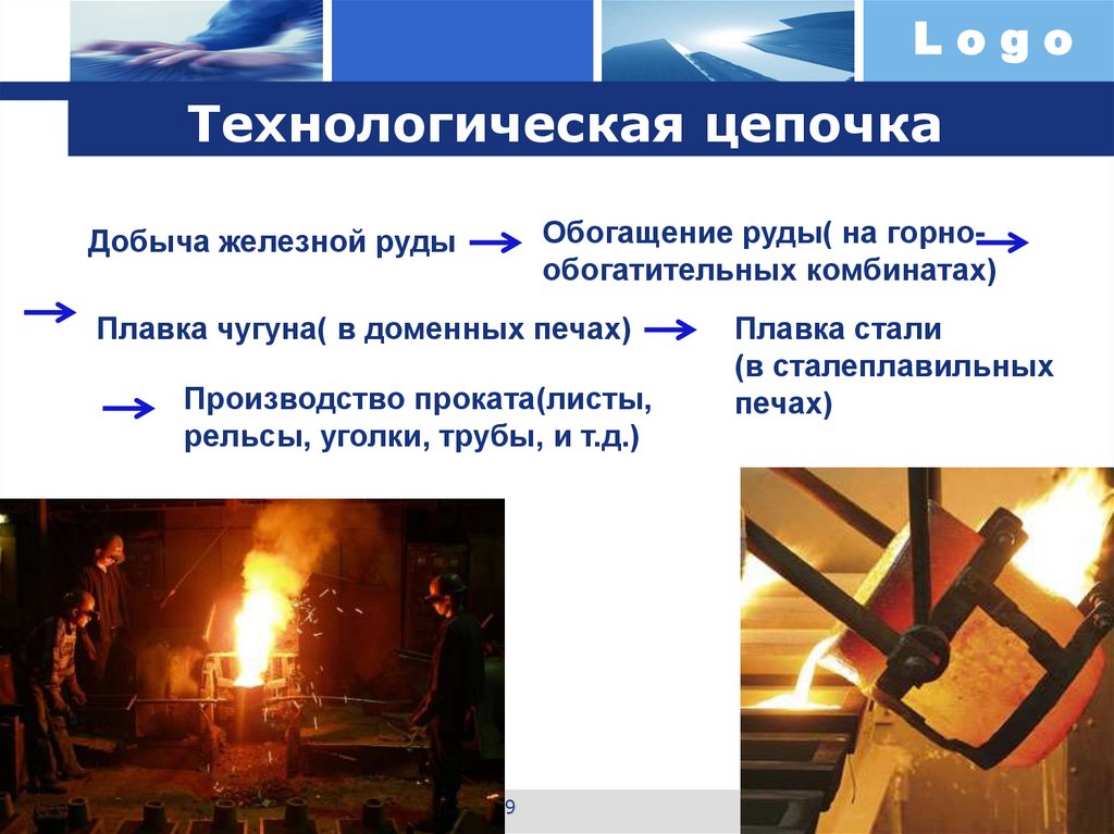 Технологическая цепочка