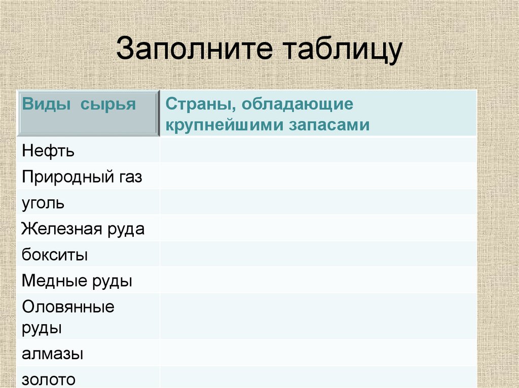 Заполните таблицу