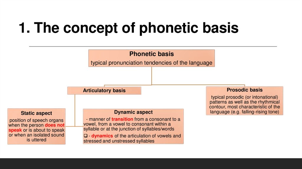 1. The concept of phonetic basis