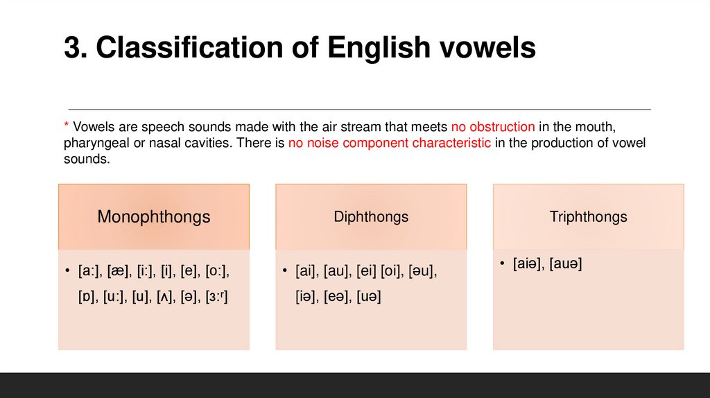 3. Classification of English vowels