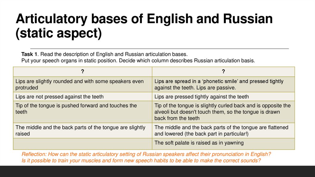 Articulatory bases of English and Russian (static aspect)
