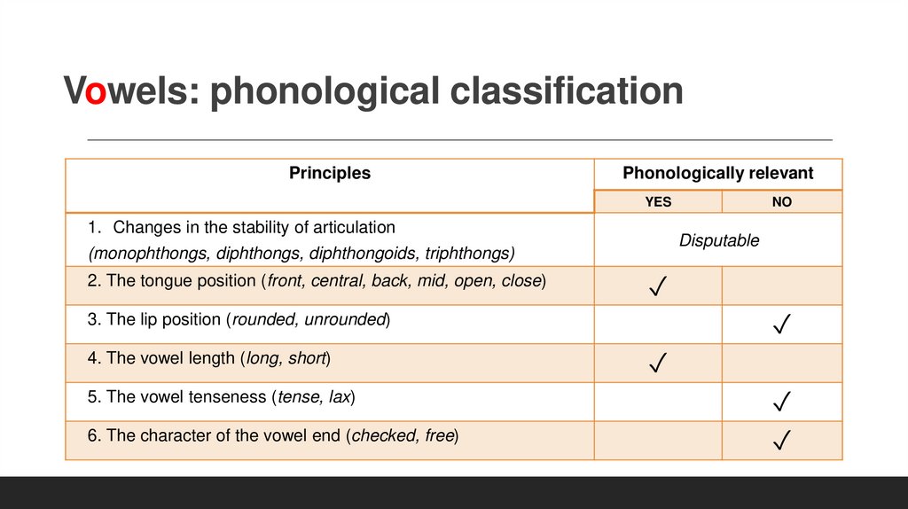 Vowels: phonological classification
