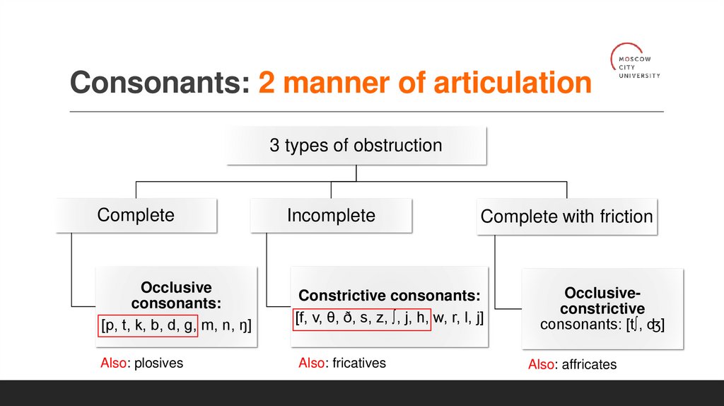 Consonants: 2 manner of articulation