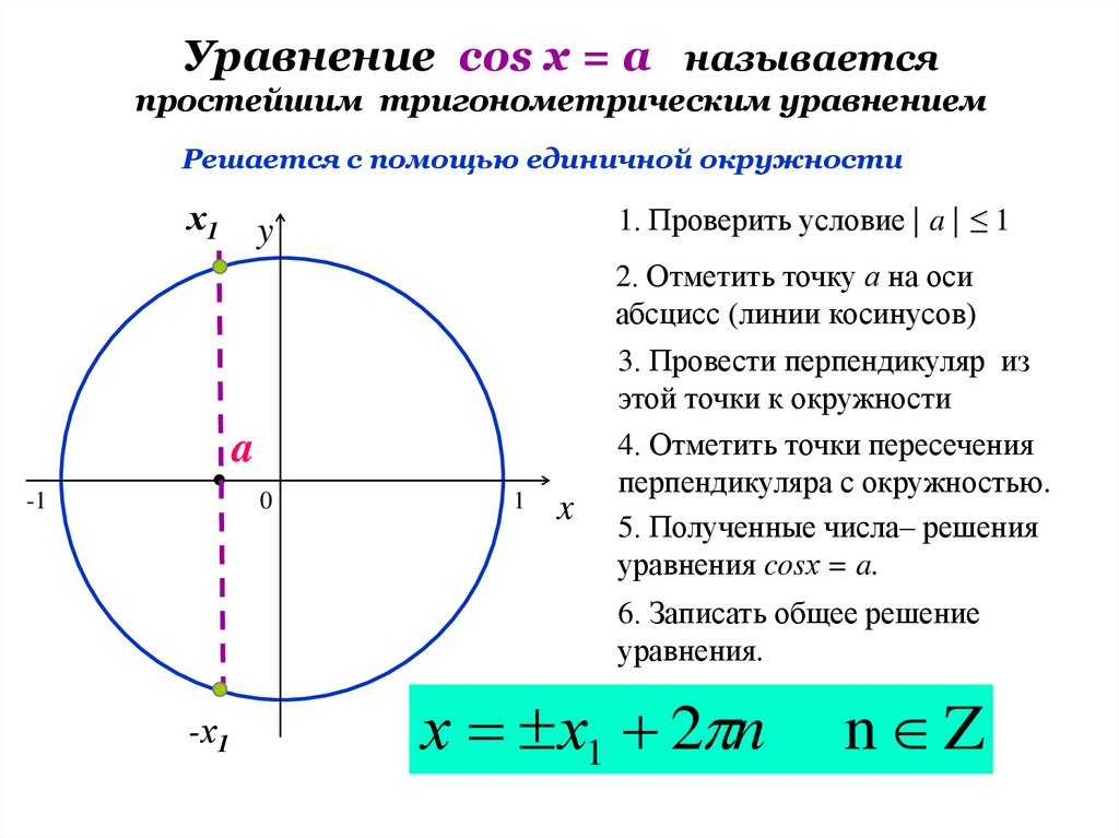 Уравнение cos х = a называется простейшим тригонометрическим уравнением