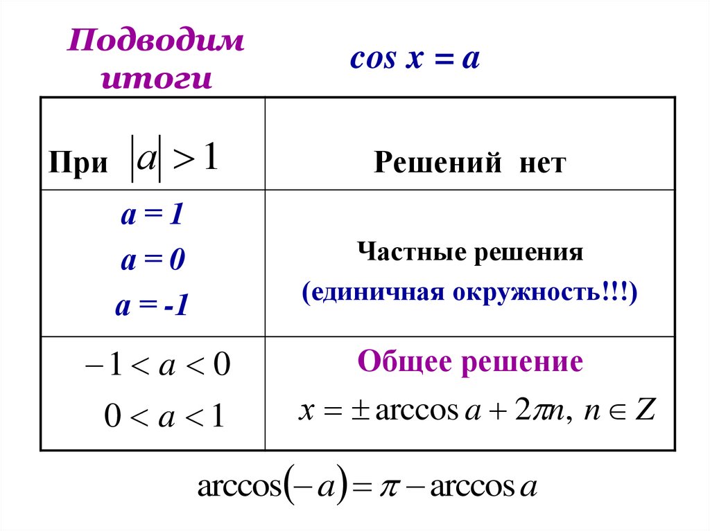 Подводим итоги