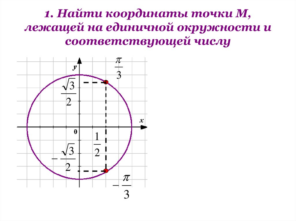 1. Найти координаты точки М, лежащей на единичной окружности и соответствующей числу