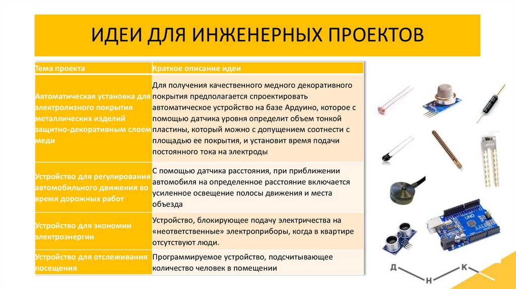 ИДЕИ ДЛЯ ИНЖЕНЕРНЫХ ПРОЕКТОВ