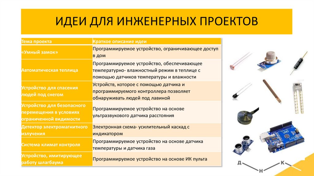 ИДЕИ ДЛЯ ИНЖЕНЕРНЫХ ПРОЕКТОВ