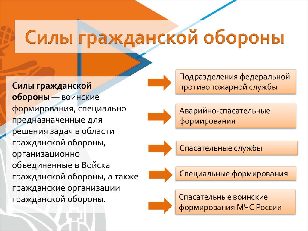 Силы гражданской обороны