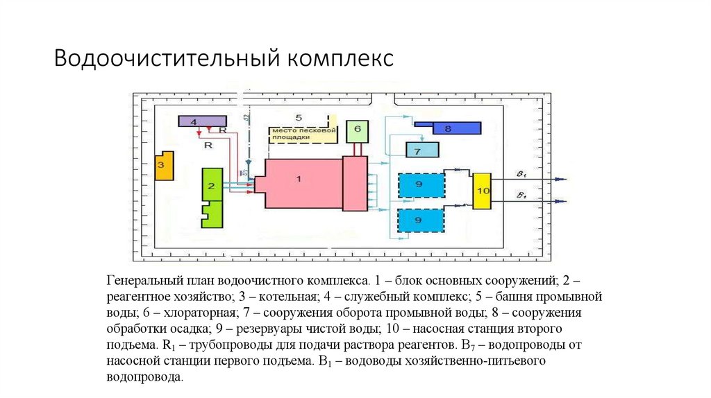 Водоочистительный комплекс