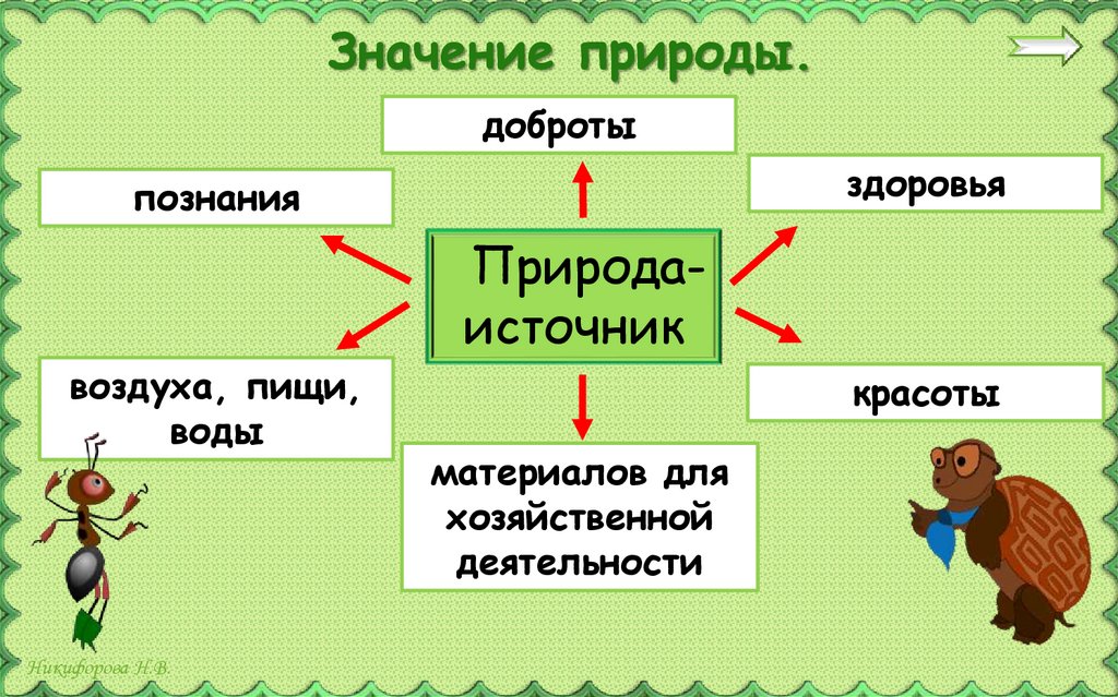 Значение природы.