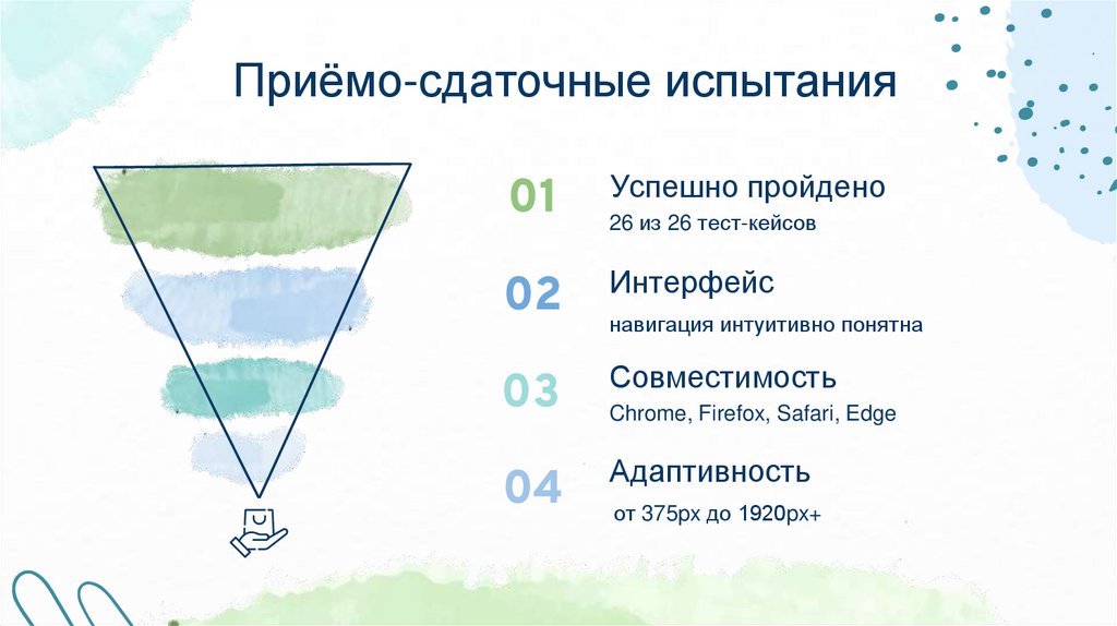  Приёмо-сдаточные испытания