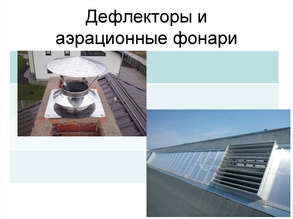 Дефлекторы и аэрационные фонари