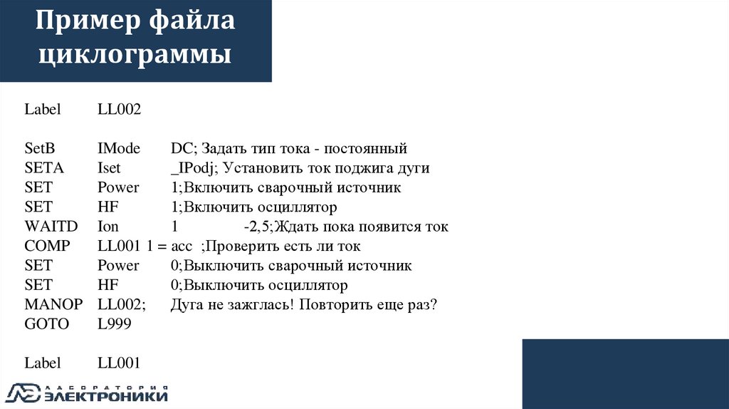 Пример файла циклограммы