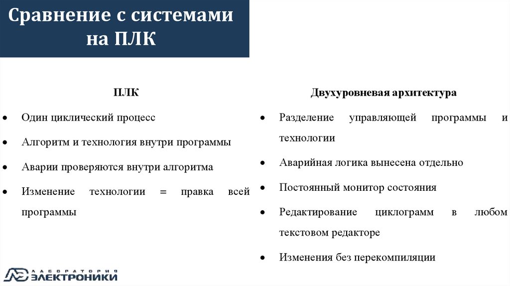 Сравнение с системами на ПЛК