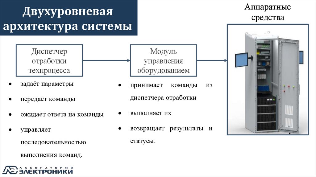Двухуровневая архитектура системы