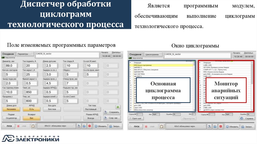 Диспетчер обработки циклограмм технологического процесса