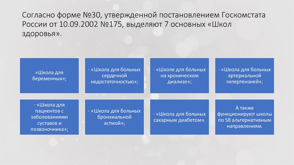 Согласно форме №30, утвержденной постановлением Госкомстата России от 10.09.2002 №175, выделяют 7 основных «Школ здоровья».