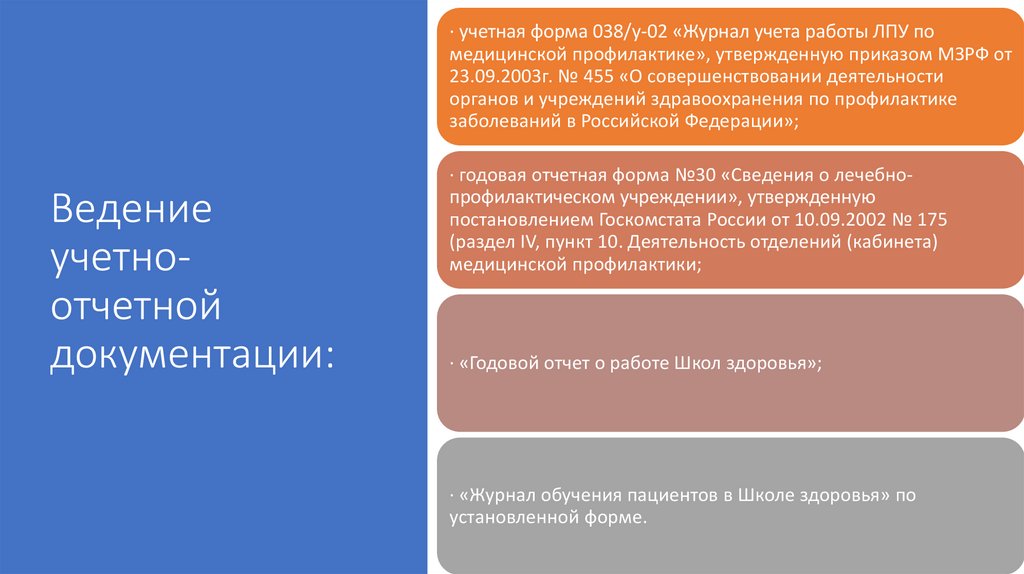 Ведение учетно-отчетной документации: