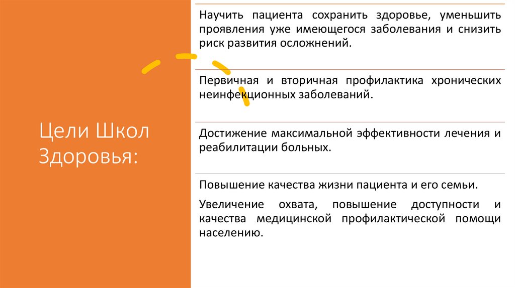 Цели Школ Здоровья: