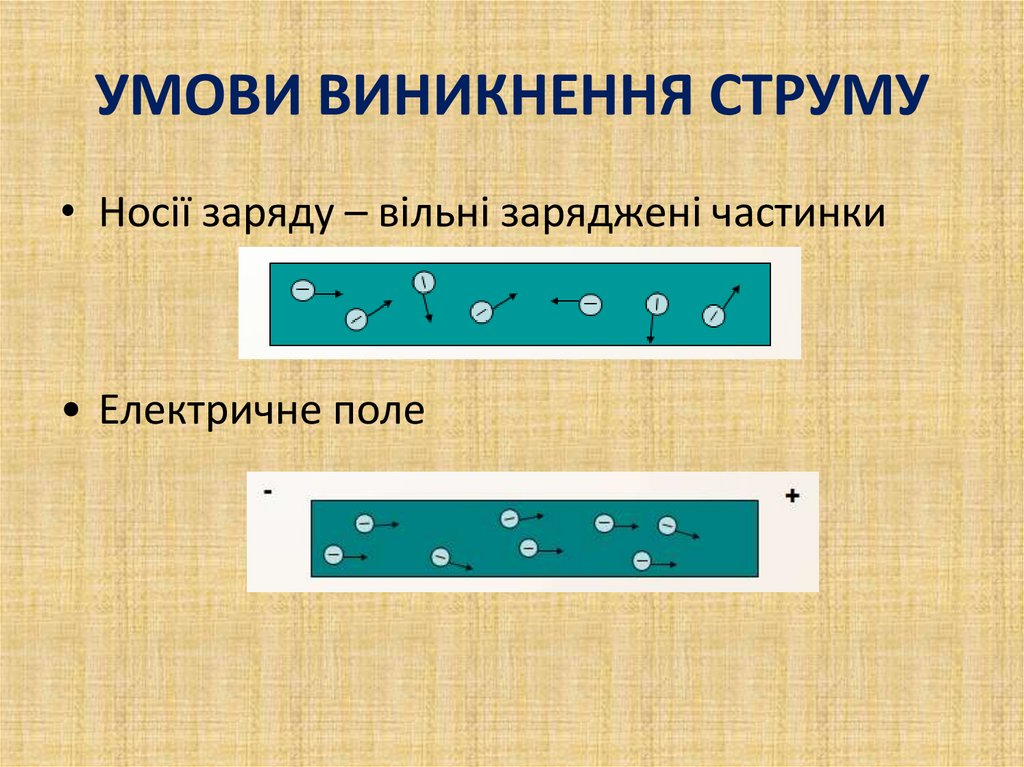 УМОВИ ВИНИКНЕННЯ СТРУМУ