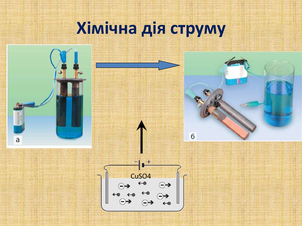 Хімічна дія струму