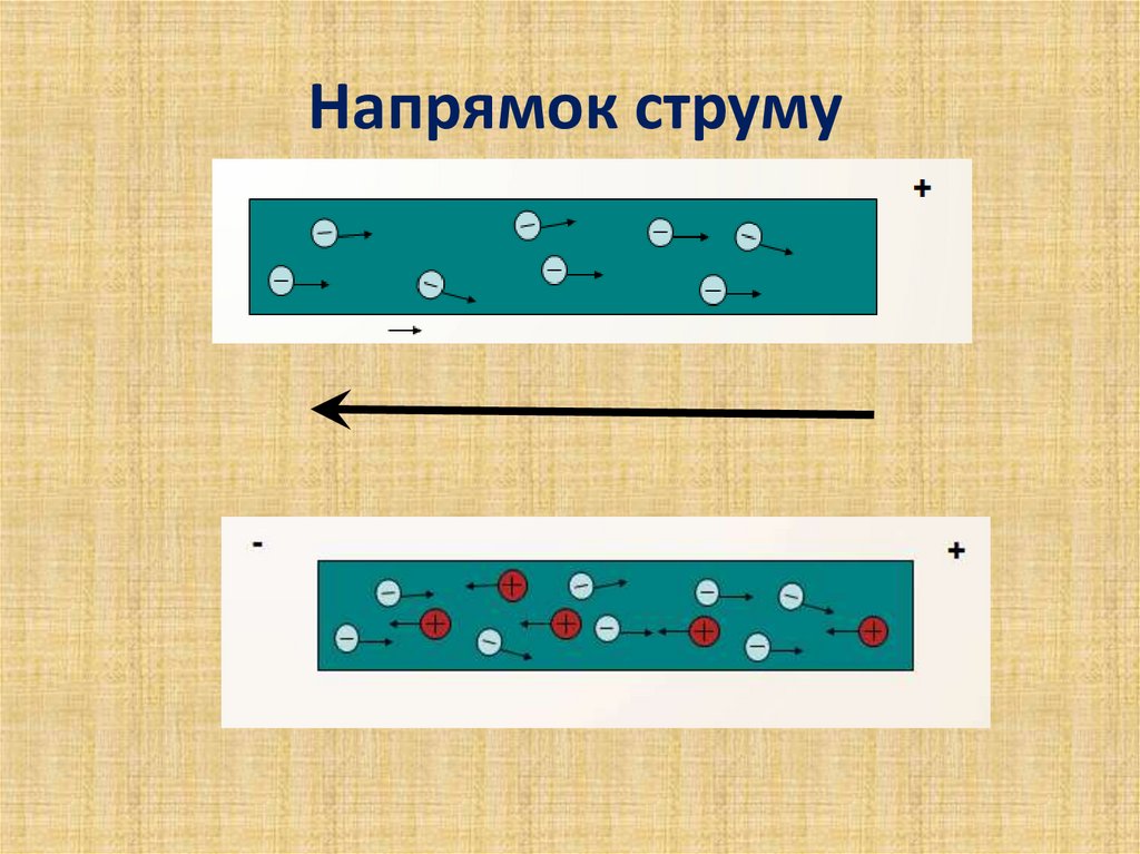 Напрямок струму