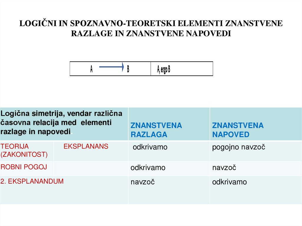 LOGIČNI IN SPOZNAVNO-TEORETSKI ELEMENTI ZNANSTVENE RAZLAGE IN ZNANSTVENE NAPOVEDI