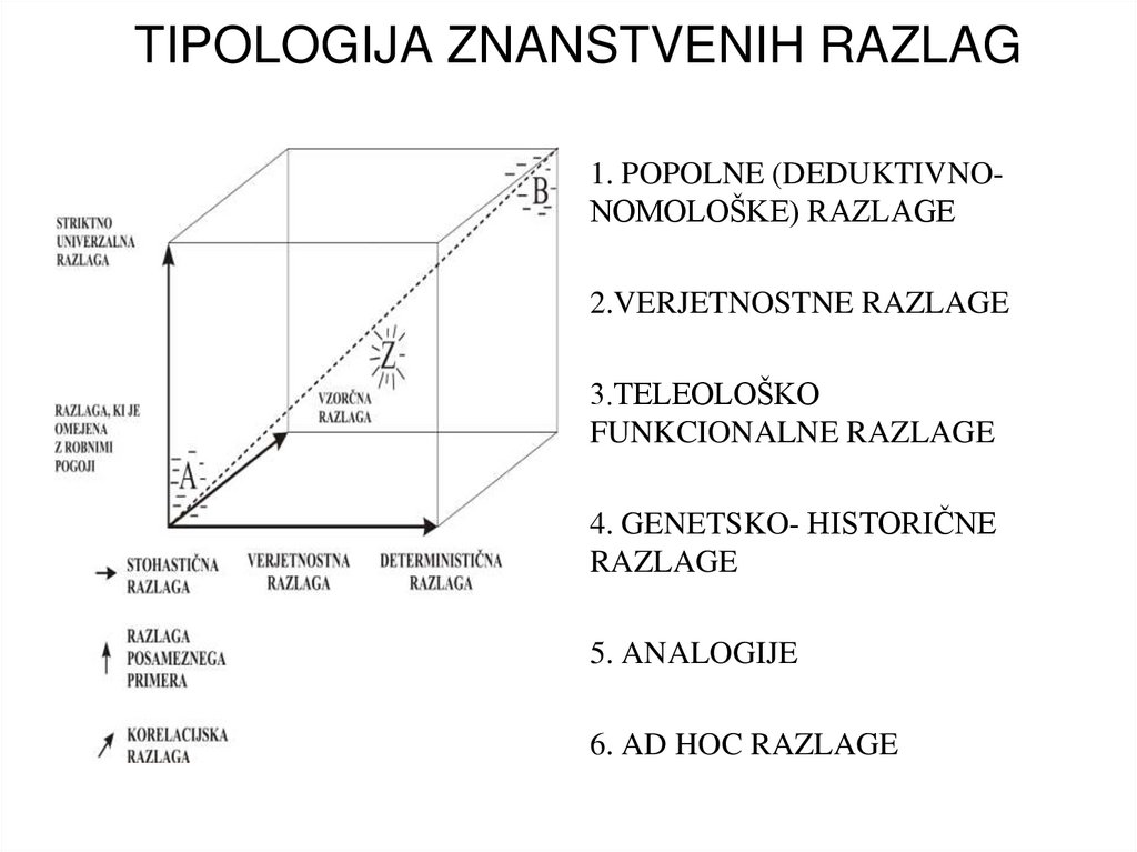 TIPOLOGIJA ZNANSTVENIH RAZLAG