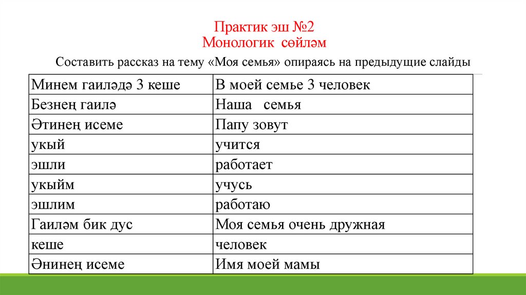 Практик эш №2 Монологик сөйләм