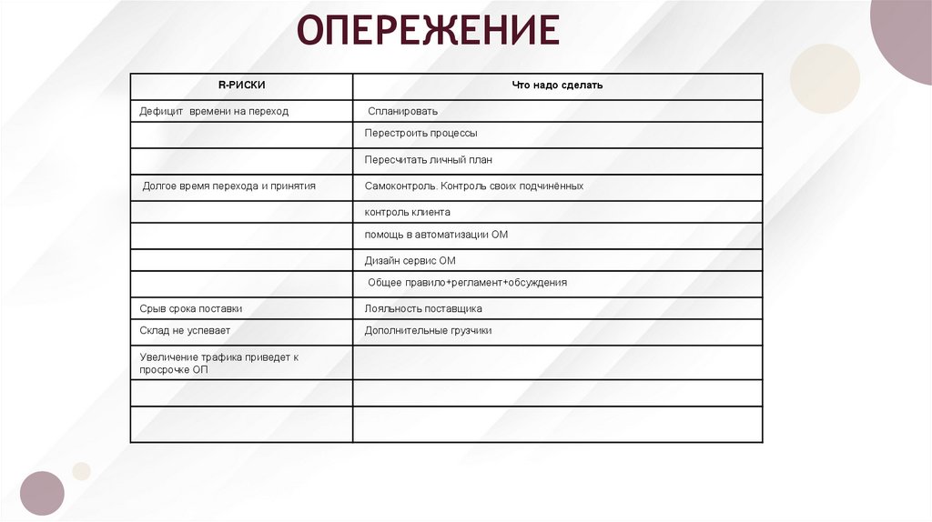 ОПЕРЕЖЕНИЕ