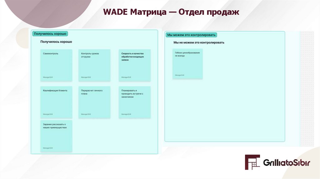 WADE Матрица — Отдел продаж