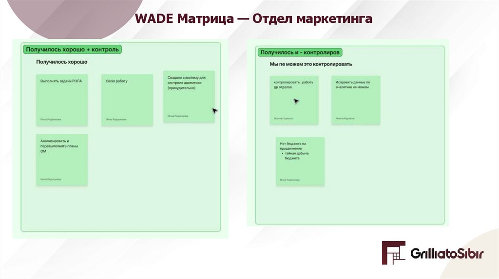 WADE Матрица — Отдел маркетинга