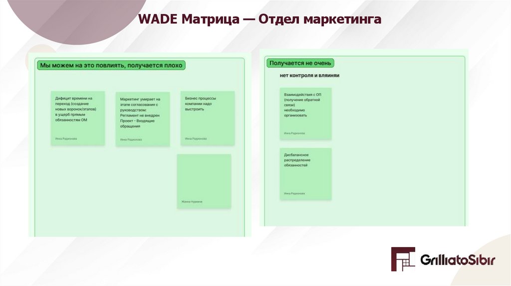 WADE Матрица — Отдел маркетинга