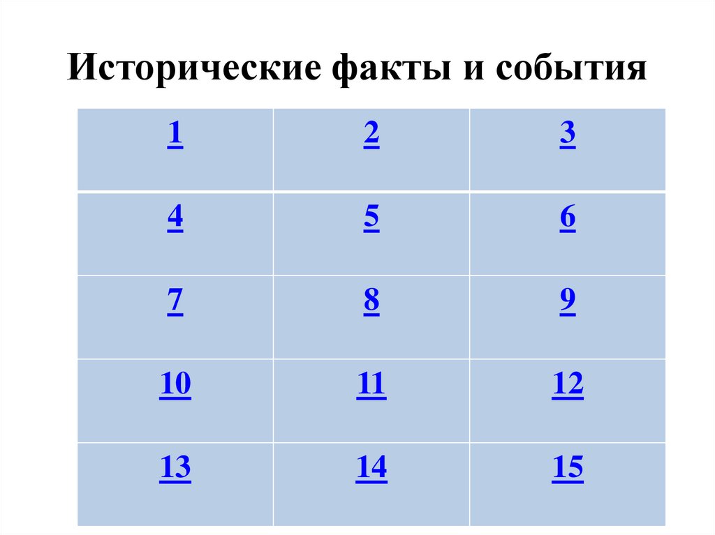 Исторические факты и события