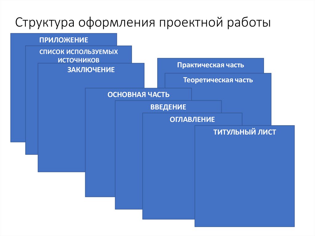 Структура оформления проектной работы