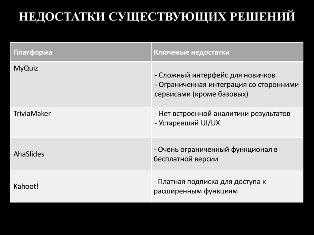 НЕДОСТАТКИ СУЩЕСТВУЮЩИХ РЕШЕНИЙ