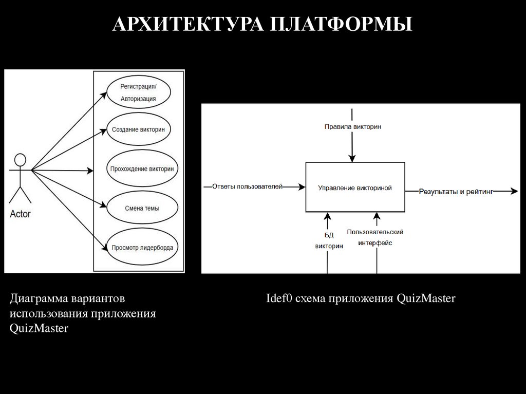 АРХИТЕКТУРА ПЛАТФОРМЫ