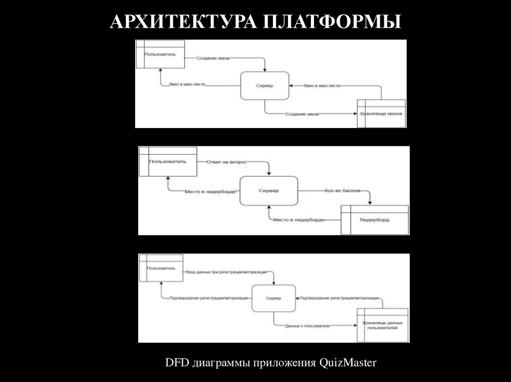 АРХИТЕКТУРА ПЛАТФОРМЫ