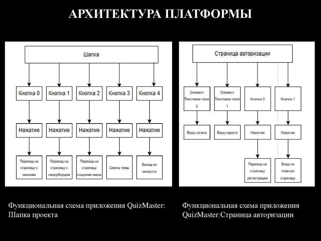 АРХИТЕКТУРА ПЛАТФОРМЫ