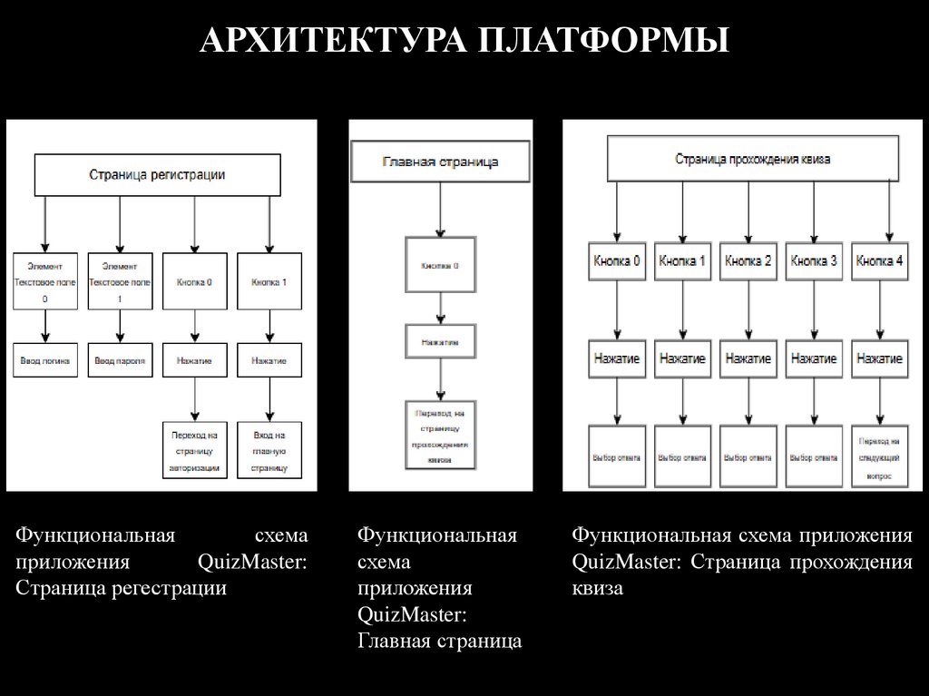 АРХИТЕКТУРА ПЛАТФОРМЫ