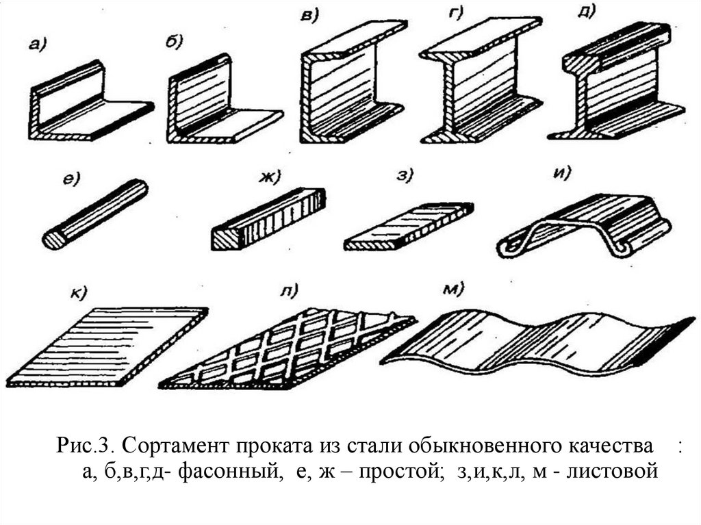 Рис.3. Сортамент проката из стали обыкновенного качества : а, б,в,г,д- фасонный, е, ж – простой; з,и,к,л, м - листовой