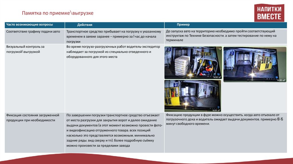 Памятка по приемке\выгрузке