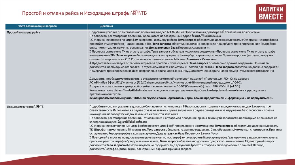 Простой и отмена рейса и Исходящие штрафы\KPI\ТБ