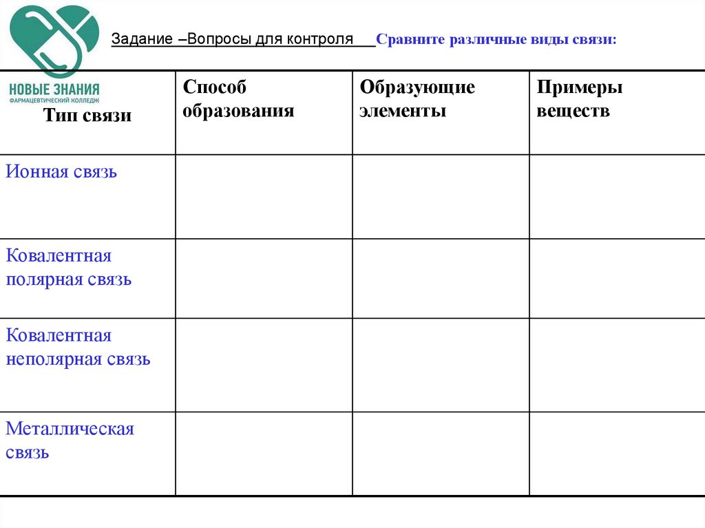 Задание –Вопросы для контроля Сравните различные виды связи: