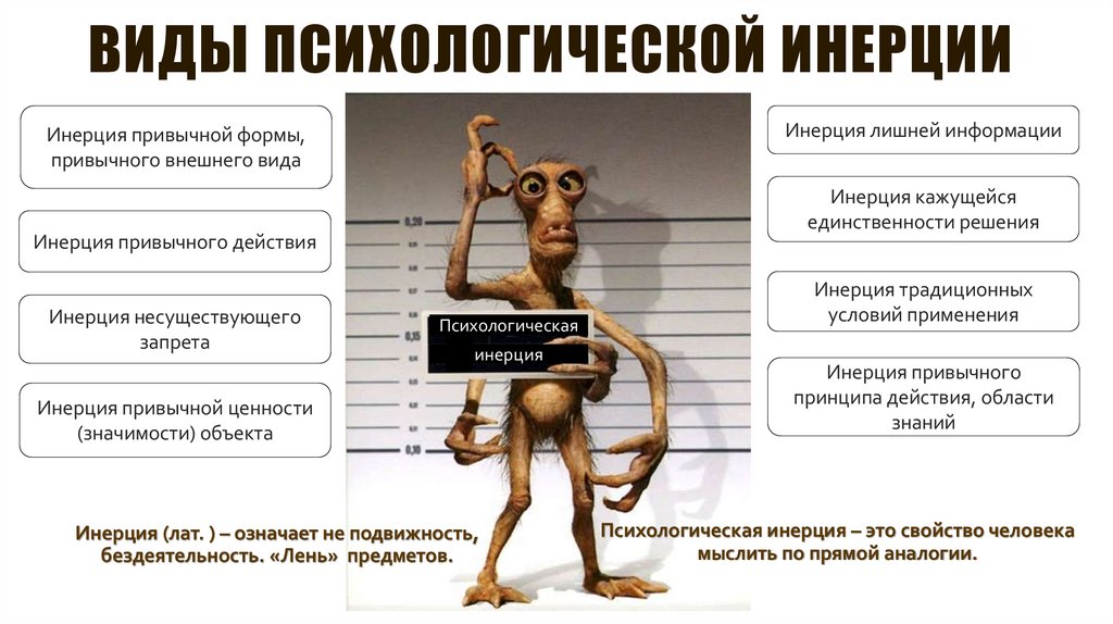 Виды психологической инерции